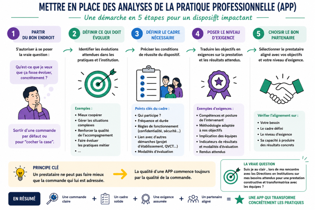 L'AFAC de l'Etre, centre de formation sur Montargis, bilan de compétences, VAE, analyse de la pratique professionnelle, et formations en entreprises.